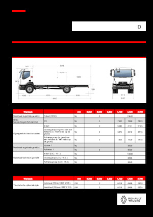 стійке шасі Renault D 13 HIGH K P4X2 320E6