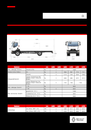 стійке шасі Renault D 13 HIGH P4X2 320E6