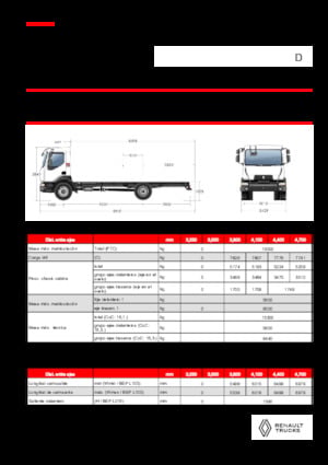 стійке шасі Renault D 13 HIGH P4X2 320E6