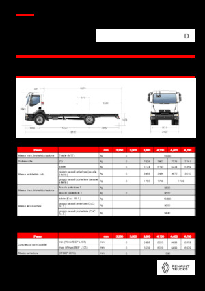 стійке шасі Renault D 13 HIGH P4X2 320E6