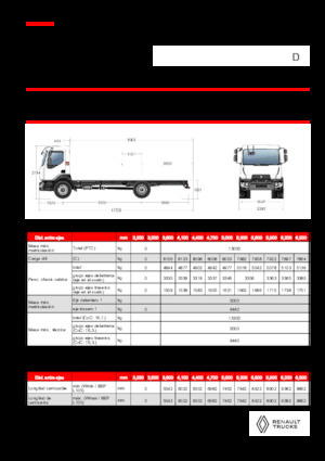 стійке шасі Renault D 13 MED 4X2 R 320 E6