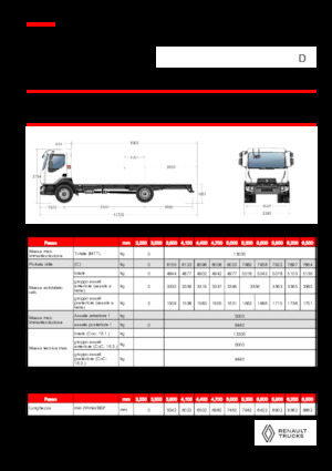 стійке шасі Renault D 13 MED 4X2 R 320 E6