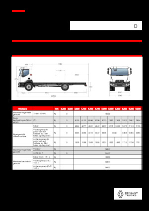 стійке шасі Renault D 13 MED 4X2 R 320 E6