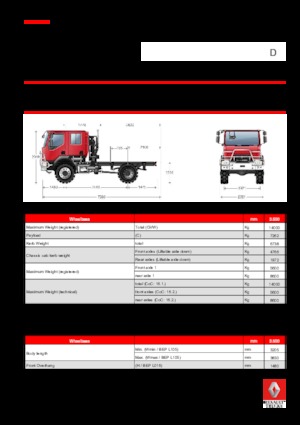 стійке шасі Renault D 14 HIGH 4X2 R 210 E6