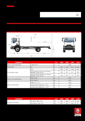 стійке шасі Renault D 14 HIGH 4X4 RK 250 E6