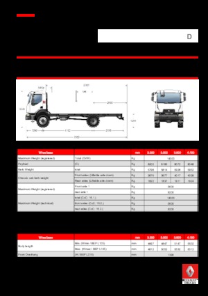 стійке шасі Renault D 14 HIGH 4X4 RK 280 E6