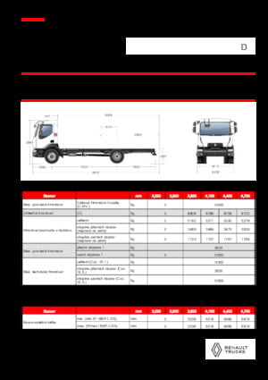 стійке шасі Renault D 14 HIGH P4X2 320E6