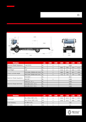 стійке шасі Renault D 14 HIGH P4X2 320E6