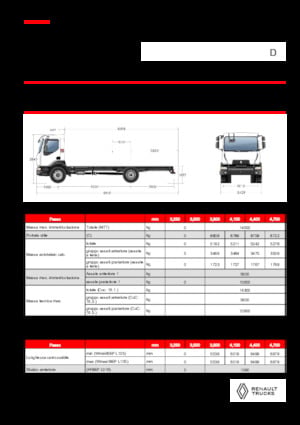стійке шасі Renault D 14 HIGH P4X2 320E6