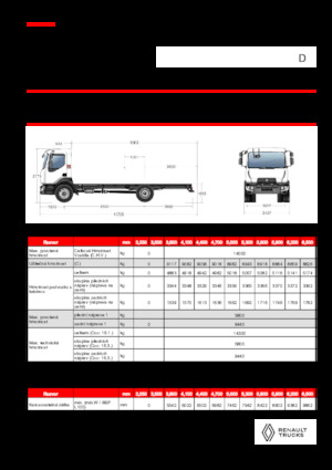 стійке шасі Renault D 14 MED 4X2 R 320 E6