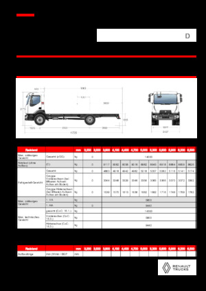 стійке шасі Renault D 14 MED 4X2 R 320 E6