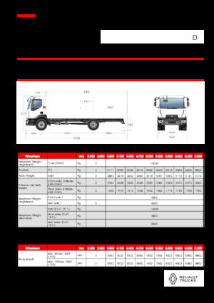 стійке шасі Renault D 14 MED 4X2 R 320 E6