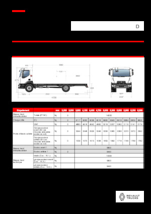 стійке шасі Renault D 14 MED 4X2 R 320 E6