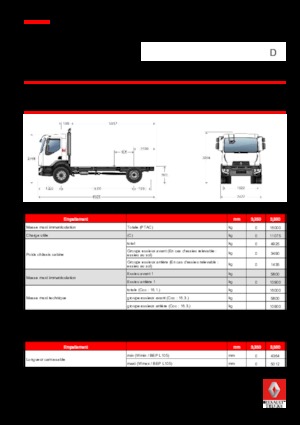 стійке шасі Renault D 16 4x2 R BOM 280 E6