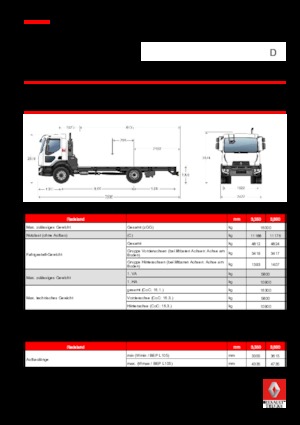 стійке шасі Renault D 16 4x2 R SWEEPER 250 E6