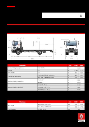 стійке шасі Renault D 16 4x2 R SWEEPER 250 E6
