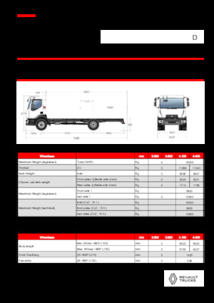 стійке шасі Renault D 16 4X2 R TANKER 320 E6