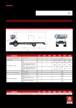 стійке шасі Renault D 16 HIGH 4X2 RK 240 E6
