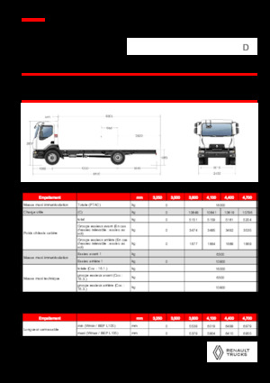 стійке шасі Renault D 16 HIGH K P4X2 320E6