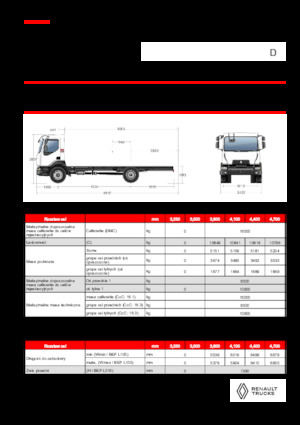 стійке шасі Renault D 16 HIGH K P4X2 320E6