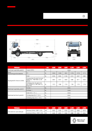 стійке шасі Renault D 16 HIGH P4X2 320E6