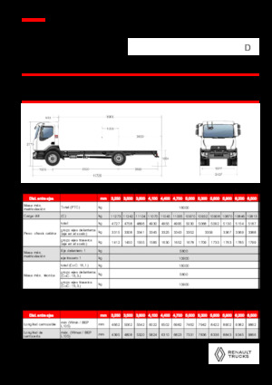 стійке шасі Renault D 16 MED 4X2 R 320 E6