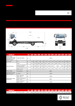 стійке шасі Renault D 16 MED 4X2 R 320 E6
