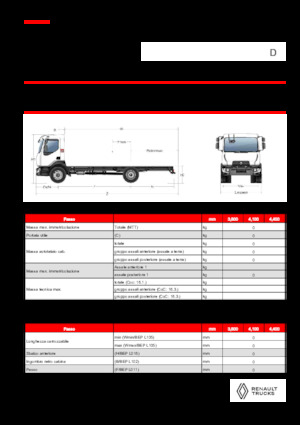 стійке шасі Renault D 18 4X2 R TANKER 320 E6