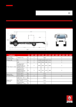стійке шасі Renault D 18 HIGH 4X2 R 280 E6