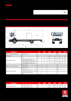 стійке шасі Renault D 18 HIGH 4X2 RK 250 E6