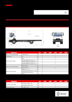 стійке шасі Renault D 18 HIGH K P4X2 320E6
