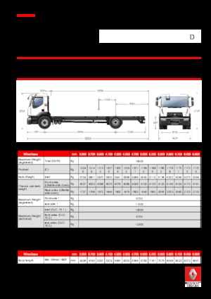 стійке шасі Renault D 18 WIDE 4X2 R LOW 250 E6