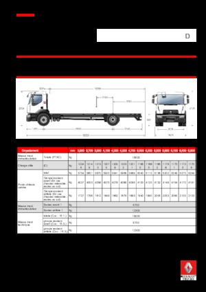 стійке шасі Renault D 18 WIDE 4X2 R LOW 250 E6