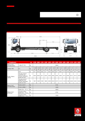 стійке шасі Renault D 18 WIDE 4X2 R LOW 430 E6