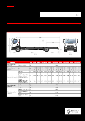 стійке шасі Renault D 18 WIDE 4X2 R LOW 460 E6