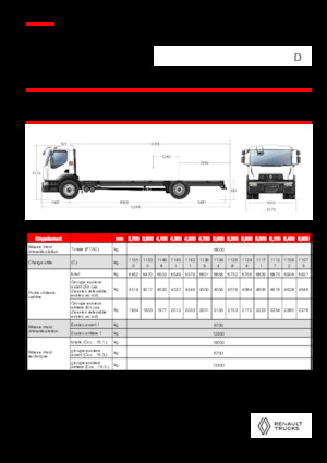 стійке шасі Renault D 18 WIDE 4X2 R LOW 460 E6