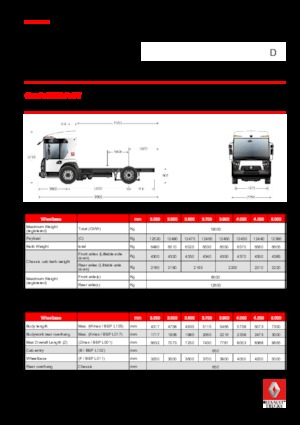 стійке шасі Renault D 19 ACCESS NT P4x2 BOM 280E6