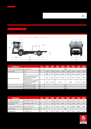 стійке шасі Renault D 19 ACCESS NT P4x2 BOM 320E6