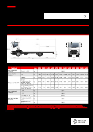 стійке шасі Renault D 19 HIGH XLOAD P4X2 280E6