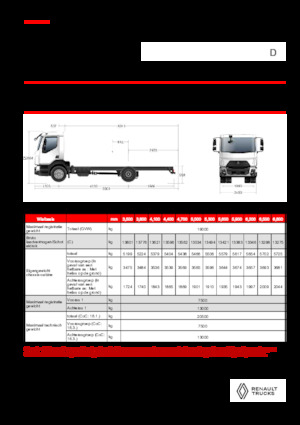 стійке шасі Renault D 19 HIGH XLOAD P4X2 280E6