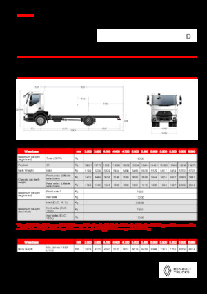 стійке шасі Renault D 19 HIGH XLOAD P4X2 320E6
