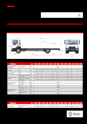 стійке шасі Renault D 19 WIDE 4X2 R 460 E6