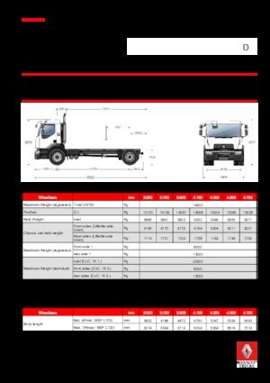 стійке шасі Renault D 19 WIDE 4x2 R BOM 250 E6