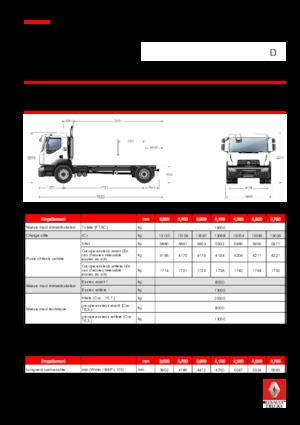 стійке шасі Renault D 19 WIDE 4x2 R BOM 250 E6