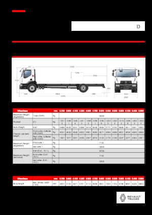 стійке шасі Renault D 19 WIDE 4X2 R LOW 460 E6