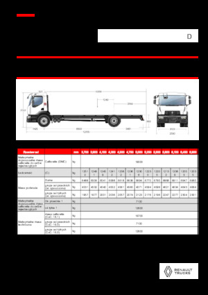 стійке шасі Renault D 19 WIDE 4X2 R LOW 460 E6