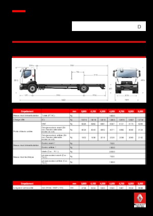 стійке шасі Renault D 19 WIDE 4x2 R TANKER 280 E6
