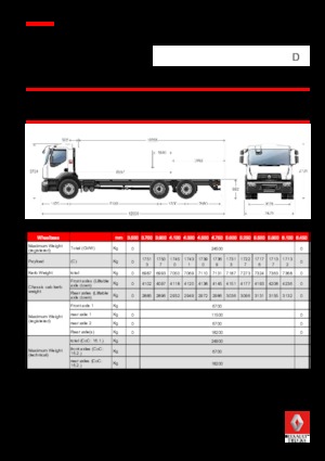 стійке шасі Renault D 25 WIDE 6X2 R LOW 320 E6