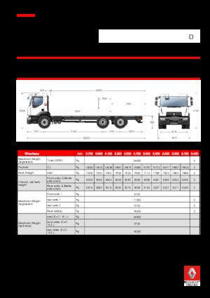 стійке шасі Renault D 25 WIDE 6X2 R LOW 430 E6