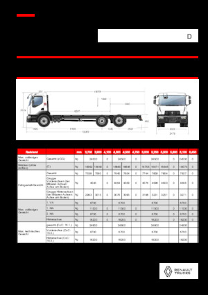 стійке шасі Renault D 25 WIDE 6X2 R LOW 460 E6